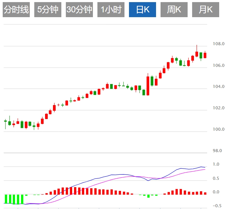 Informasi Trading Forex XM: Apakah Indeks Dolar AS menghadapi resistensi? Keputu