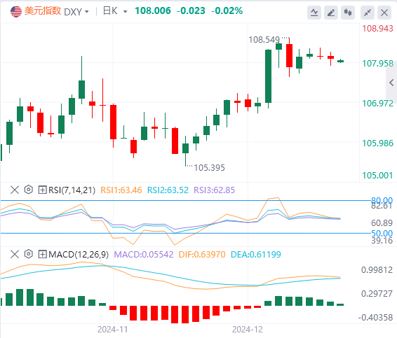 Analisis Pasar Valuta Asing XM: Indeks AS telah mencapai terobosan level minggua