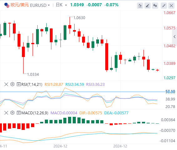 Ulasan Pasar Forex XM: Indeks dolar AS mencapai titik tertinggi dalam dua tahun! Fokus pada kebijakan Trump(图2)