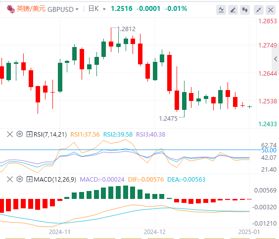 Ulasan Pasar Forex XM: Indeks dolar AS mencapai titik tertinggi dalam dua tahun! Fokus pada kebijakan Trump(图3)