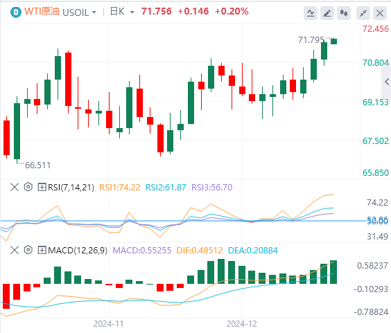 Ulasan Pasar Forex XM: Indeks dolar AS mencapai titik tertinggi dalam dua tahun! Fokus pada kebijakan Trump(图5)