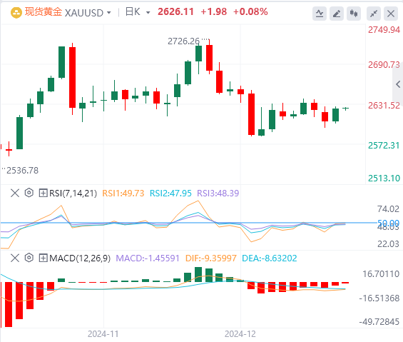 Ulasan Pasar Forex XM: Indeks dolar AS mencapai titik tertinggi dalam dua tahun! Fokus pada kebijakan Trump(图4)