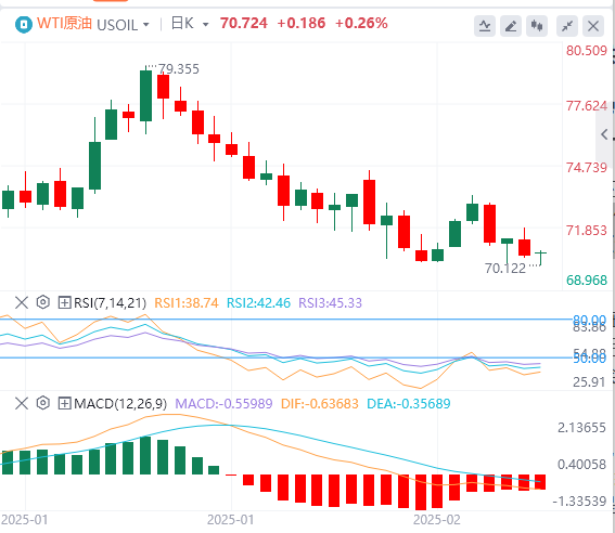 Анализ рынка сырой нефти XM Forex: перспектива российско-украинских мирных перег
